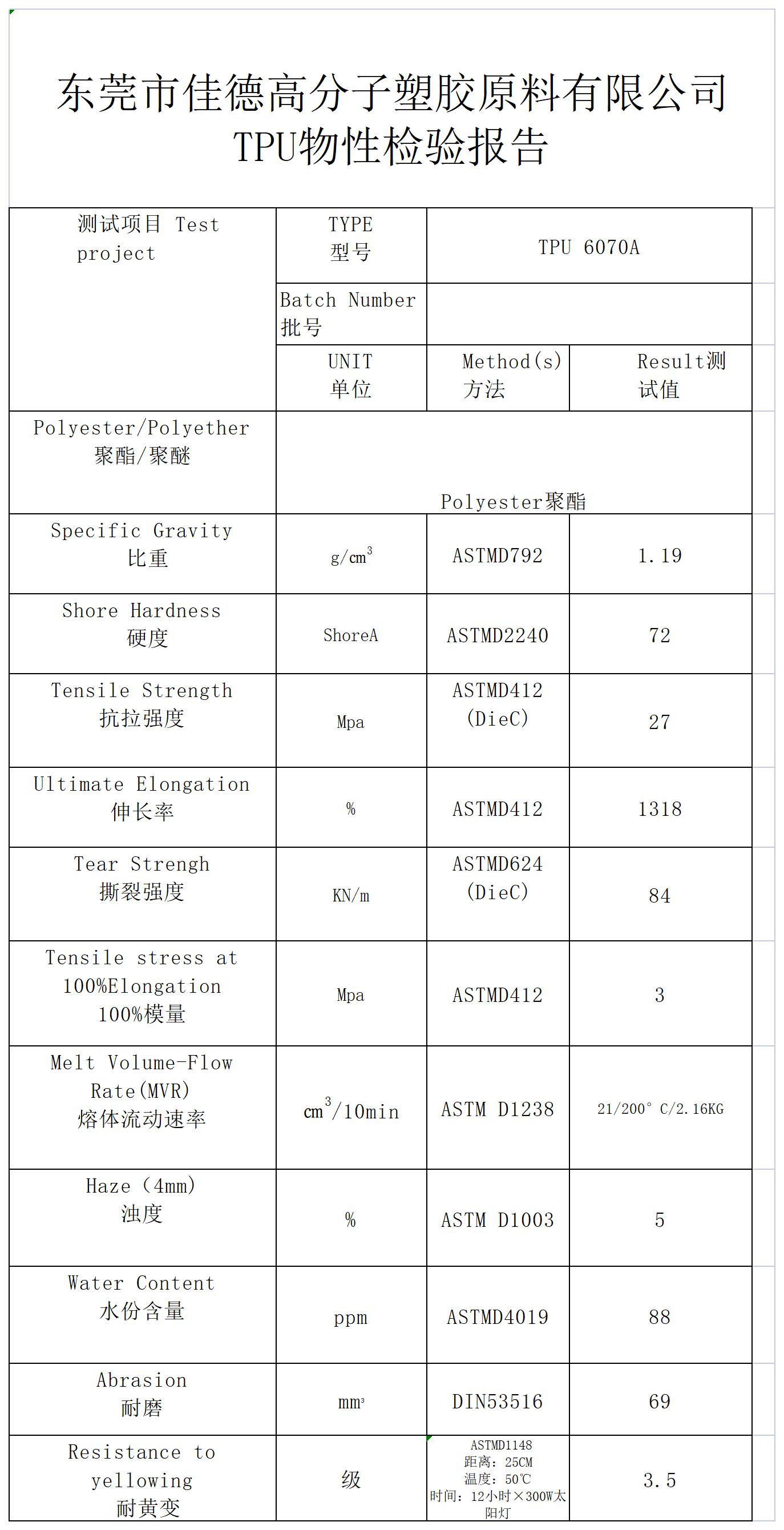 佳德TPU物性表 TPU 6070A_A1E16.jpg